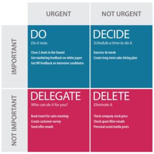 Decision Grid